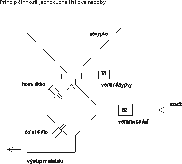 princip-jed.gif (3410 bytes)